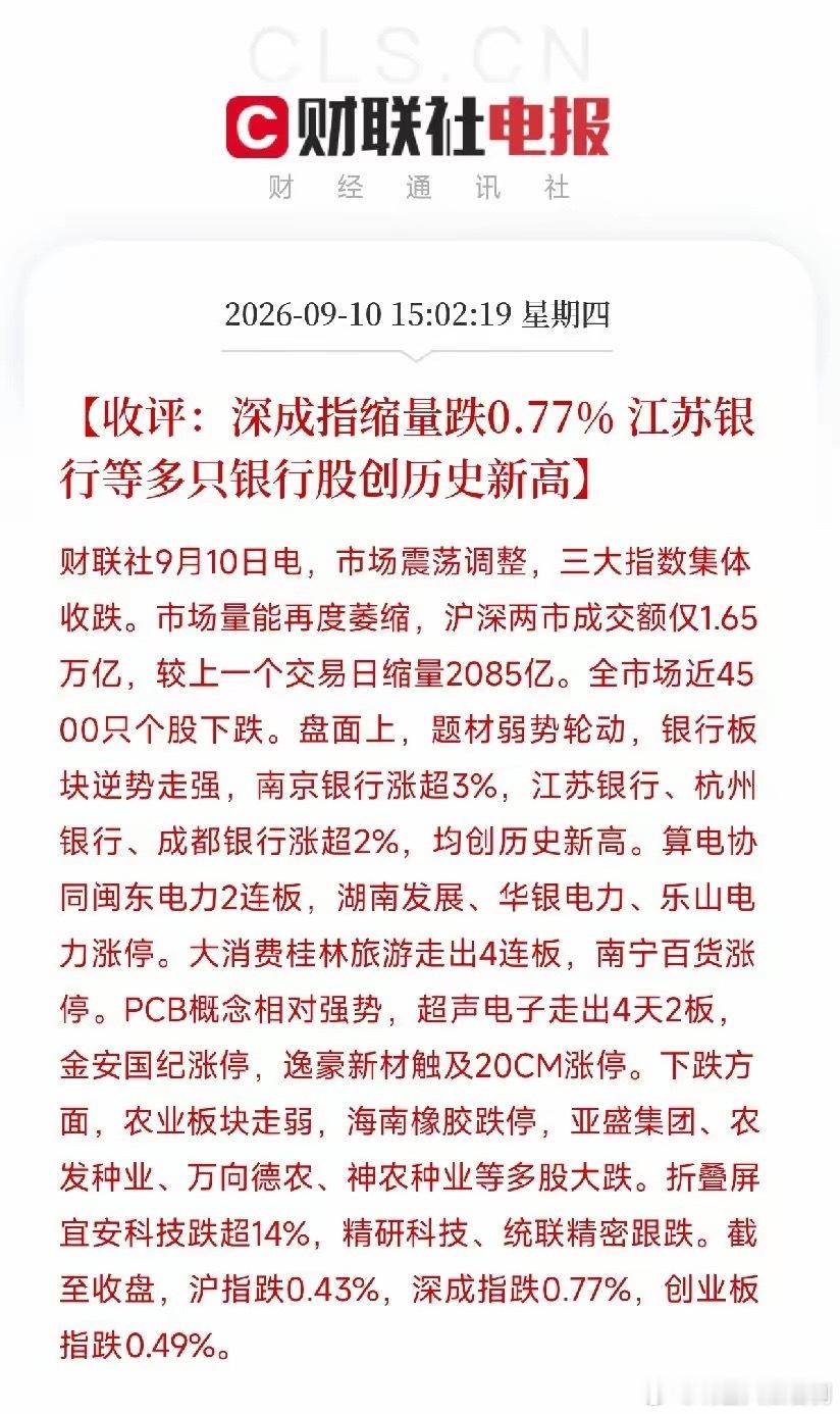 下午3点，盘面收下来，盯着这组数据，感到一阵凉意沪指收低0.43%，深成指调整0
