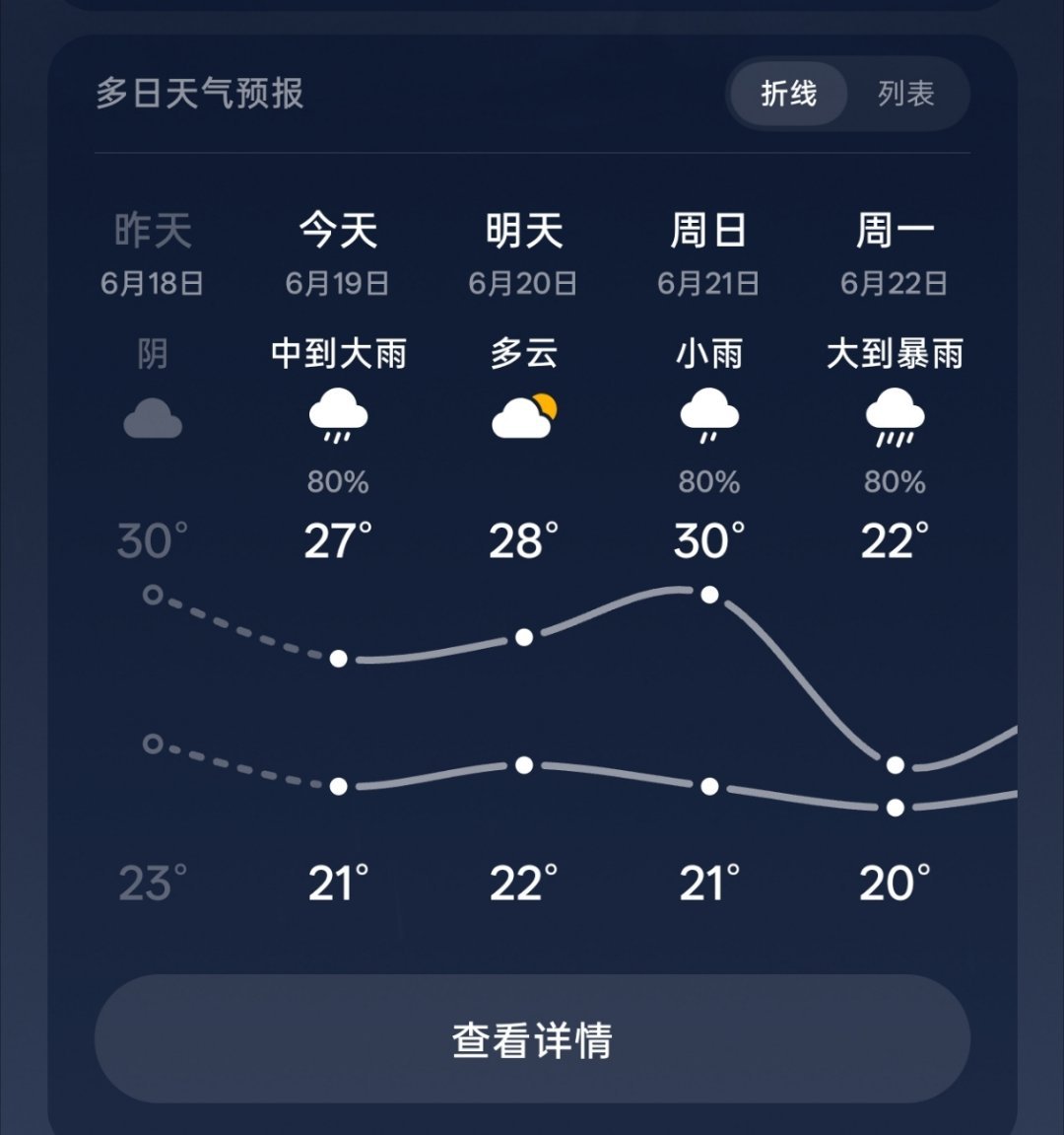 端午假期第一天2.4亿人次跨区域流动今天我们这儿下了一天雨，想出去走走都不行。 