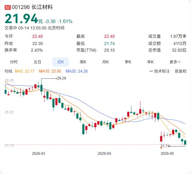 长江材料油气战略再落一子！宁夏海泰油气勘探开发公司正式成立！

5月14日，企查