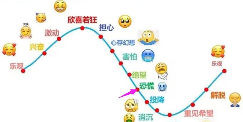 周末情绪都挺乐观的，不少人喊出了3200！上证已经8连阳了，历史上9连阳仅有4次