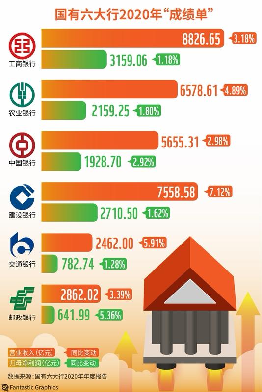 六大国有银行集体下架五年期大额存单，部分股份制银行和城商行也跟着收缩长期存款业务