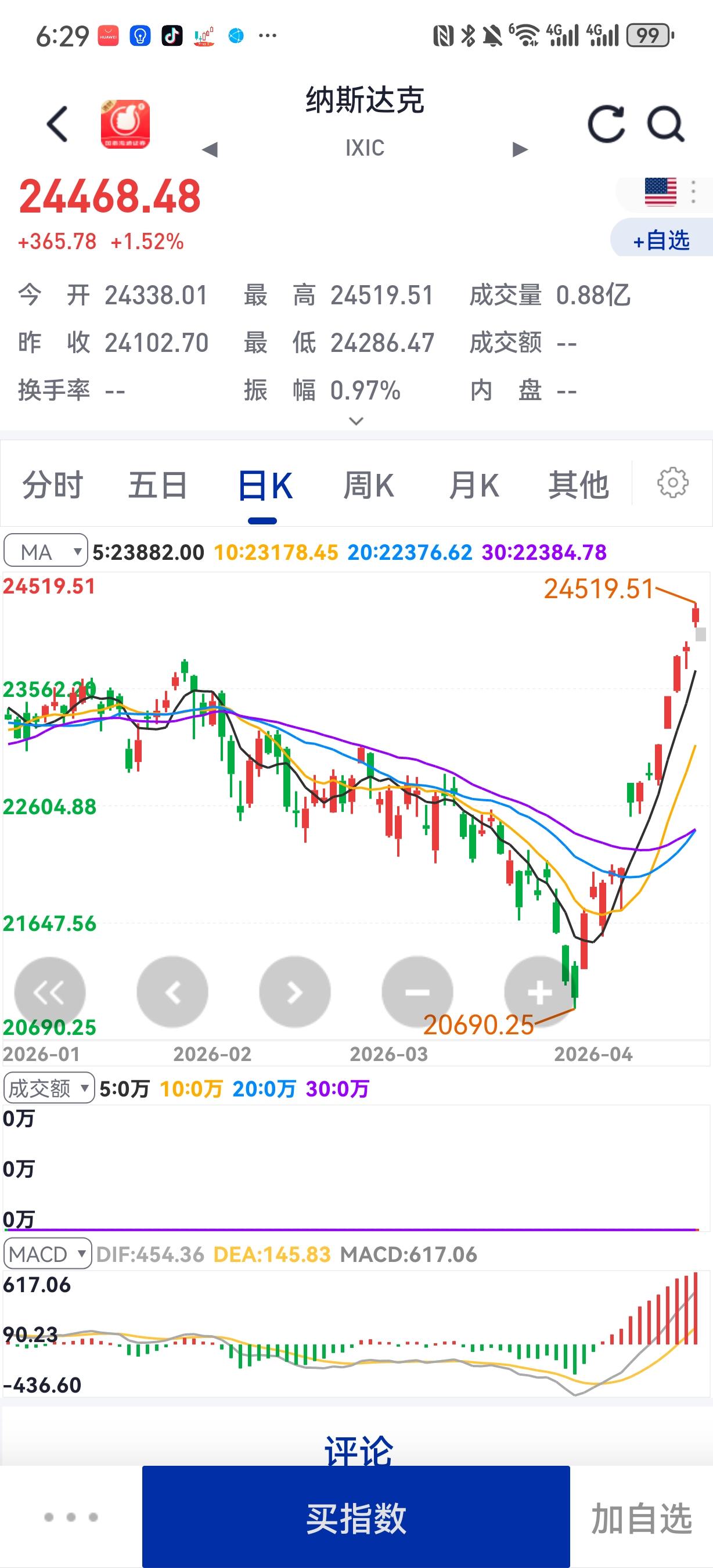 特式过山车：美股三大指数又双叒叕被“推特治国”推了一把！各位观众朋友，欢迎收看本