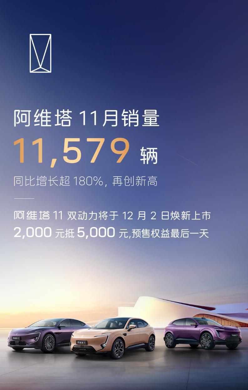 12月第一个公布销量的，是阿维塔  新能源锐评  11月销量11,579 辆，再