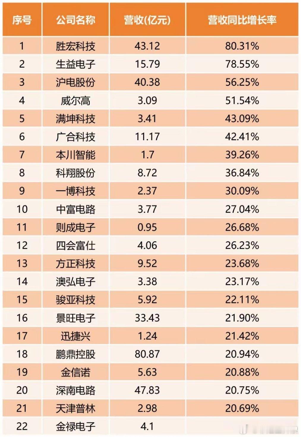 pcbAI狂飙之下，PCB产业2026年全面爆发！三大核心逻辑+全产业链受益清单