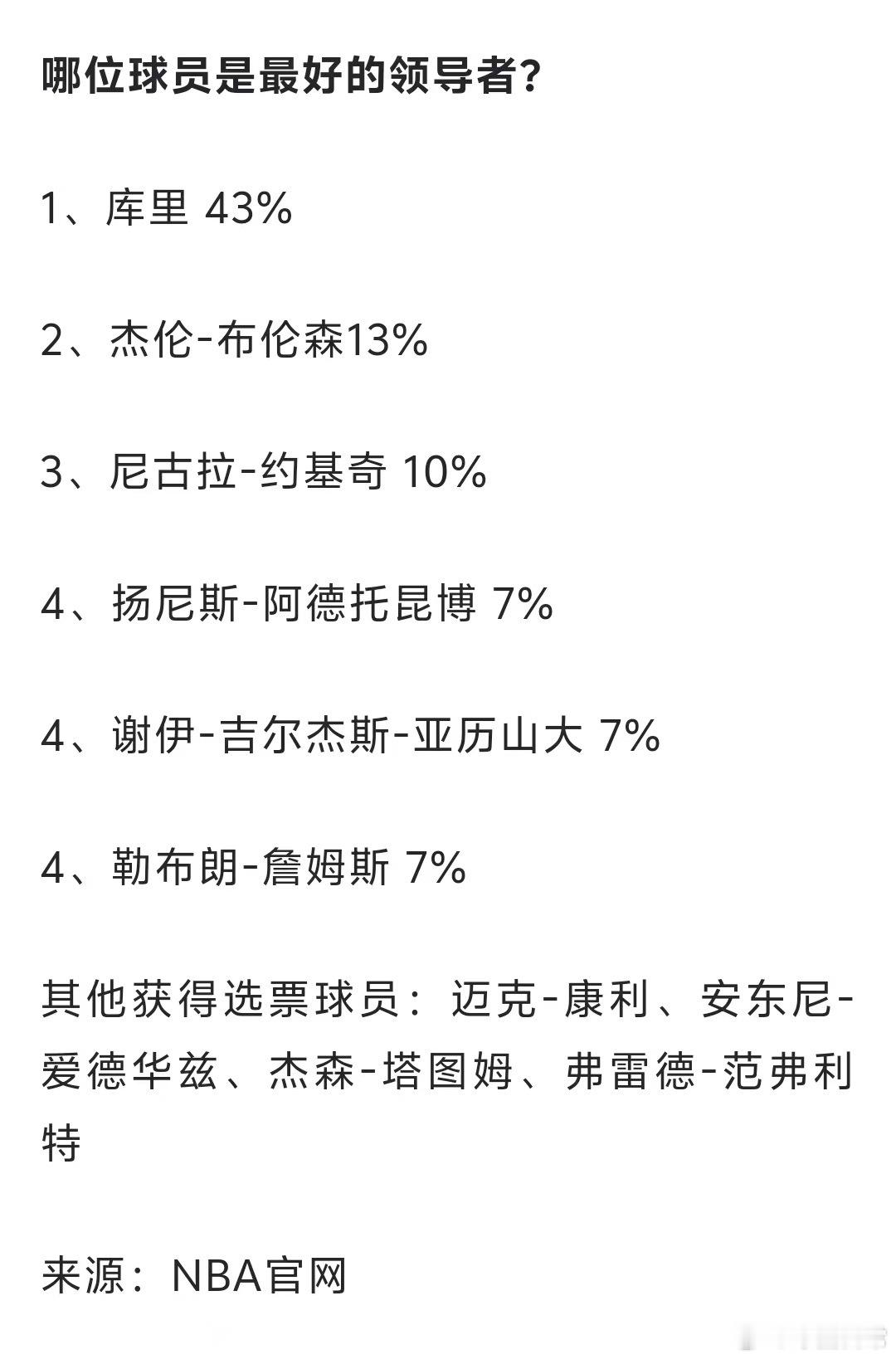 这是NBA官方的投票… ​​​