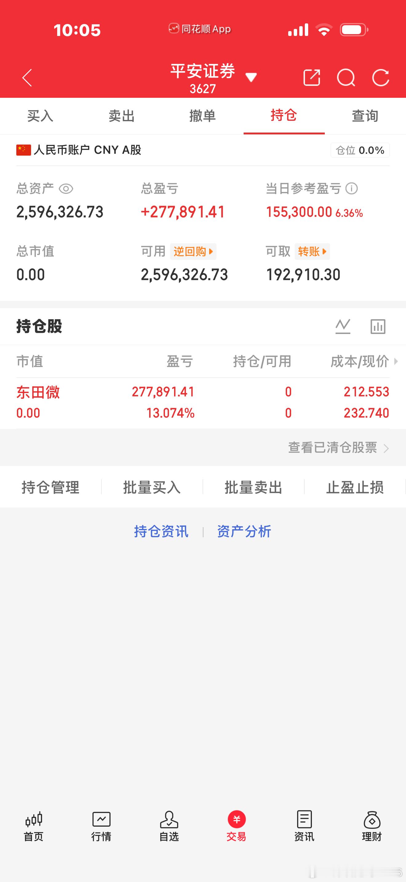 吃肉时刻来啦🎉东田微 sz301183 拉升7个点直接兑现走人，稳稳吃下一波大