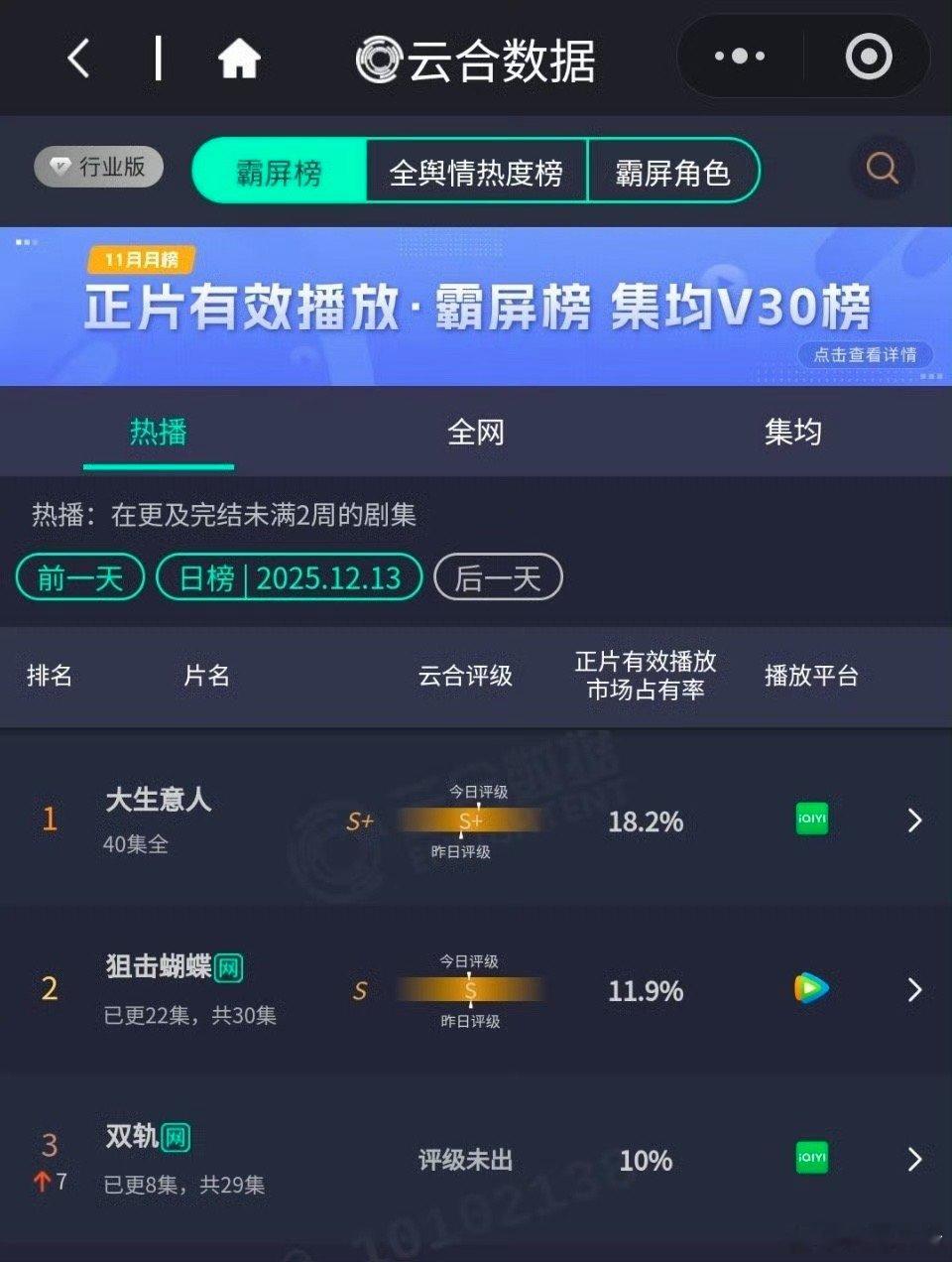 虞书欣何与《双轨》次日云合翻了将近三倍！双轨第二日云合10%虞书欣回复何与