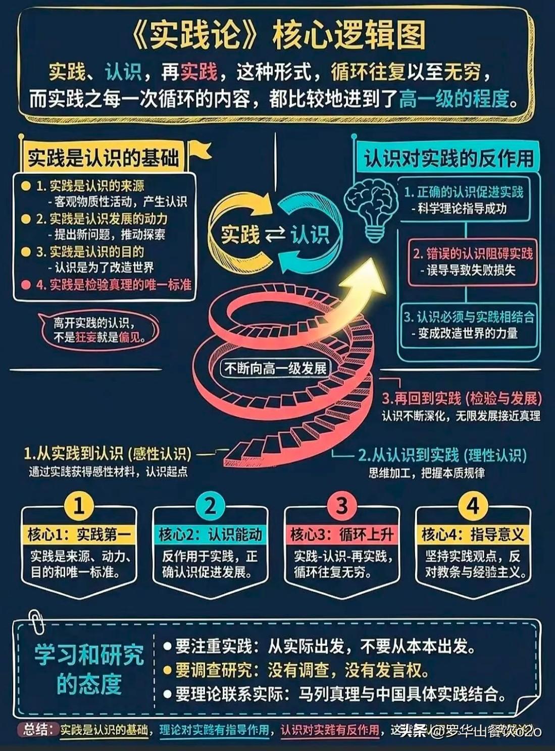 人的六观:人生观，价值观，世界观，生死观，存在观，定义观