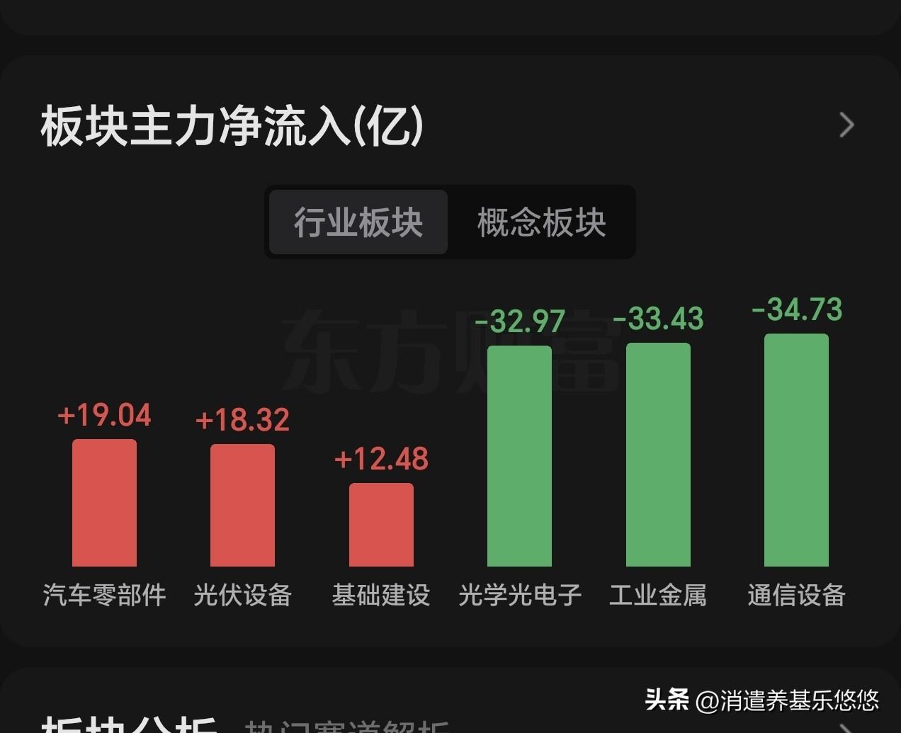 3.6午间看盘及主力资金动向
     今天早盘大盘低开震荡走高，盘中一度翻红，