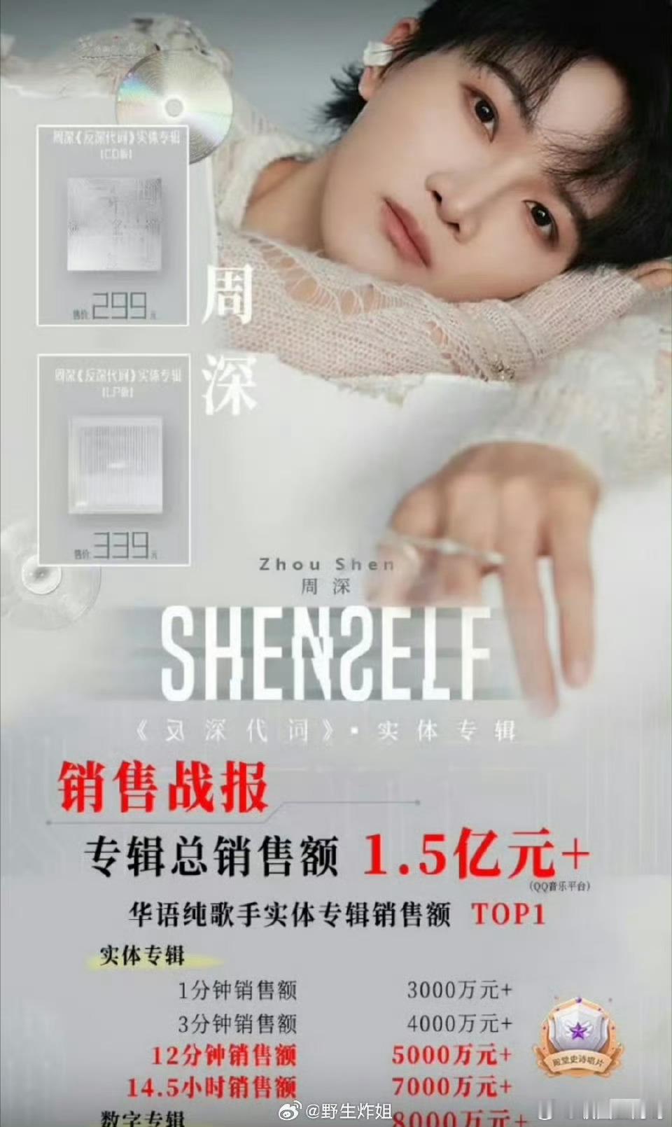 周深一张专辑销售额1.5E 