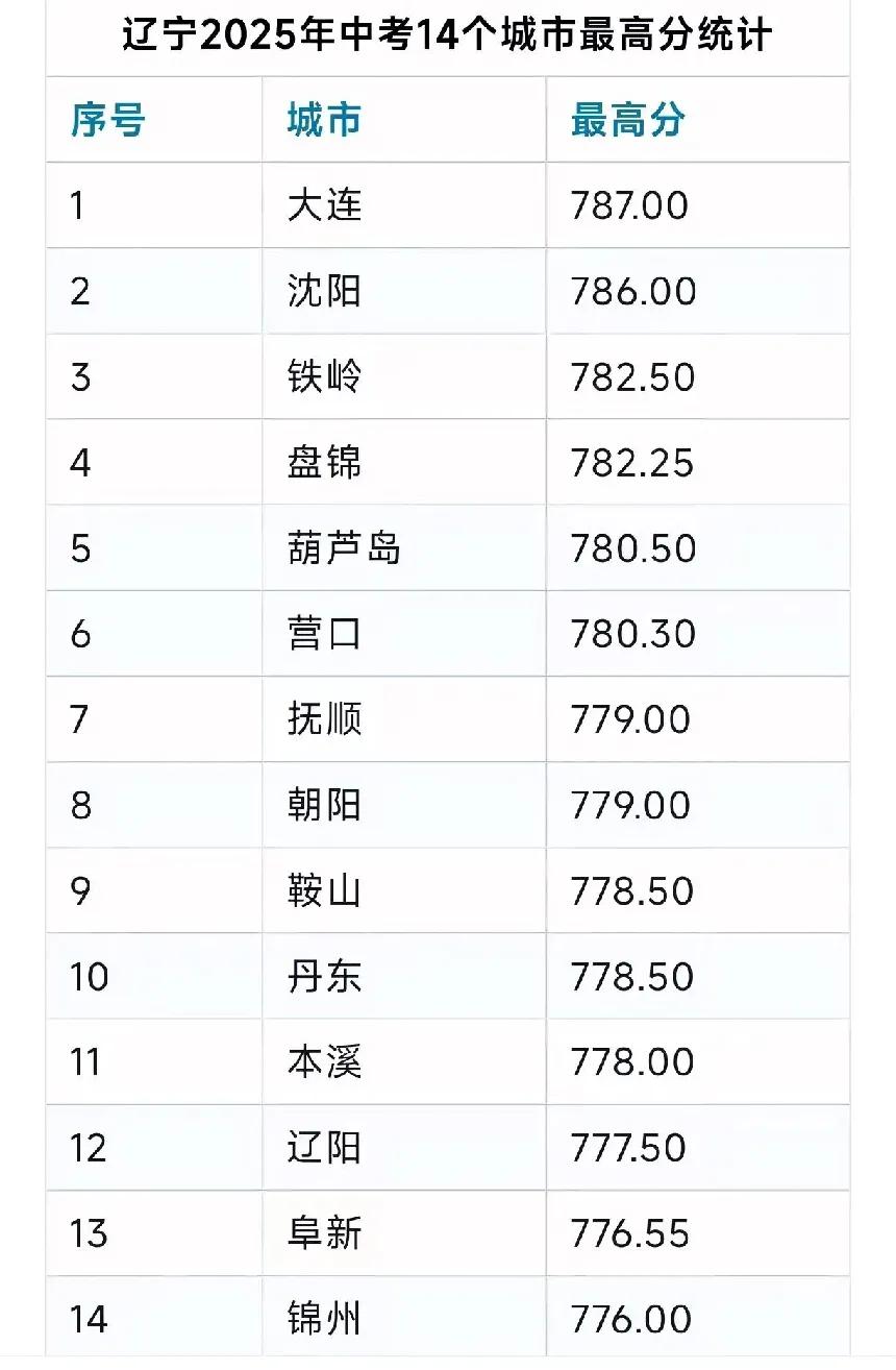 最后才批完卷，就是为了这个？