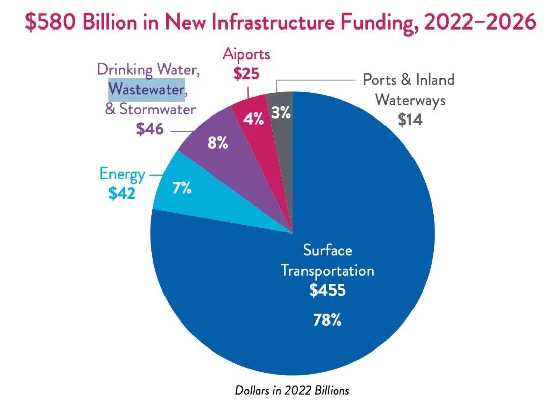 7800亿美元缺口引爆华盛顿大危机，美国版“恒河”正加速形成！美为啥快速向印度看