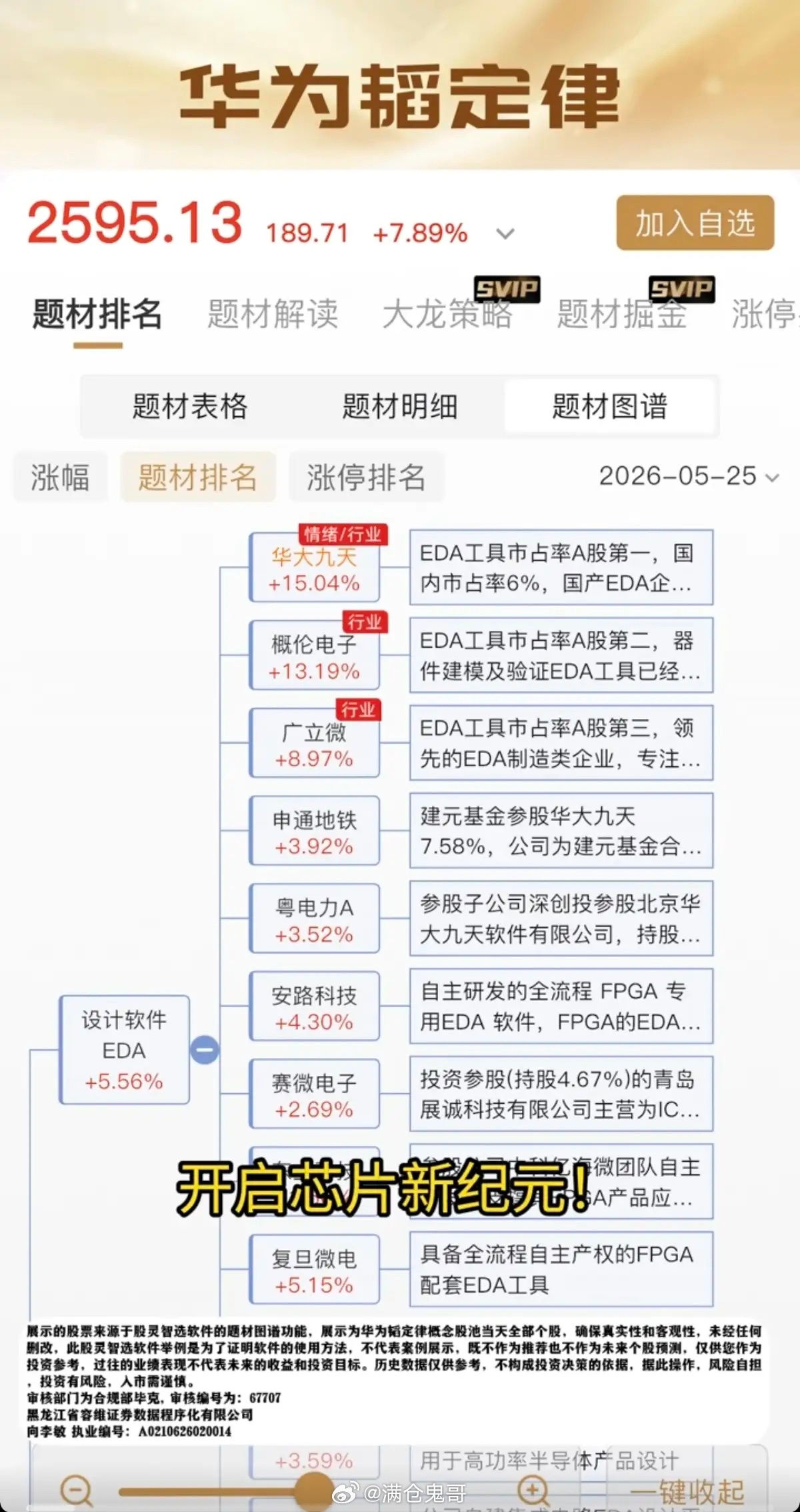 华为“韬定律”———概念股梳理！5月25日在ISCAS国际会议上，由何庭波正式提