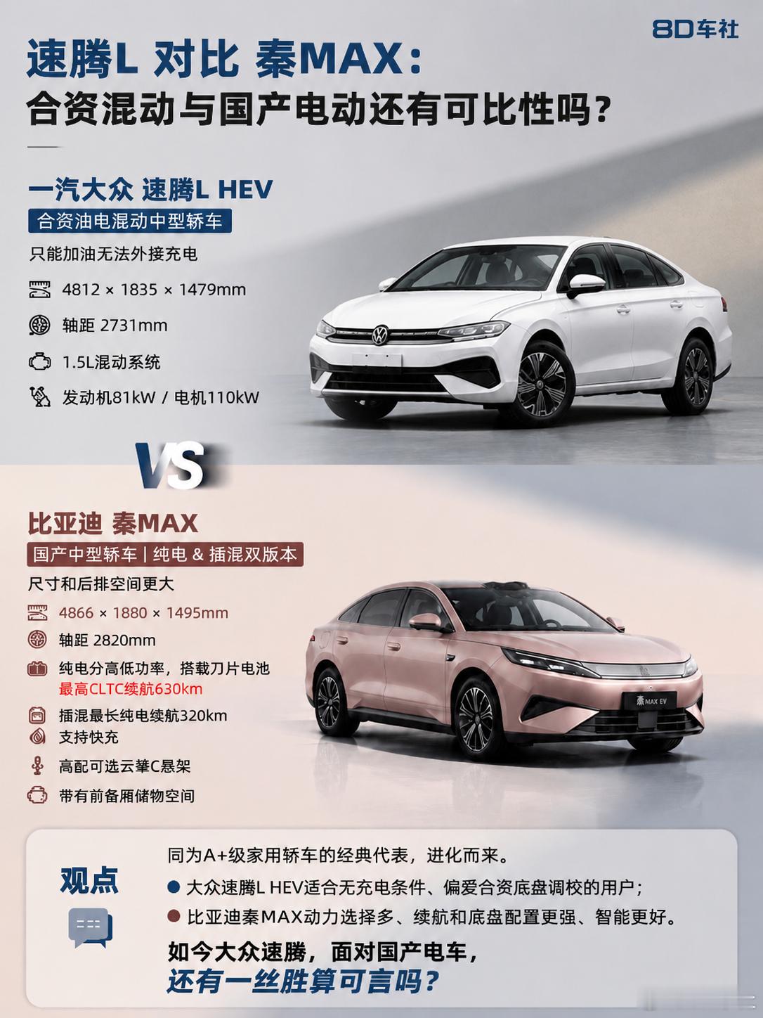 速腾L 对比秦MAX：合资混动与国产电动还有可比性吗？一汽大众速腾L HEV，合