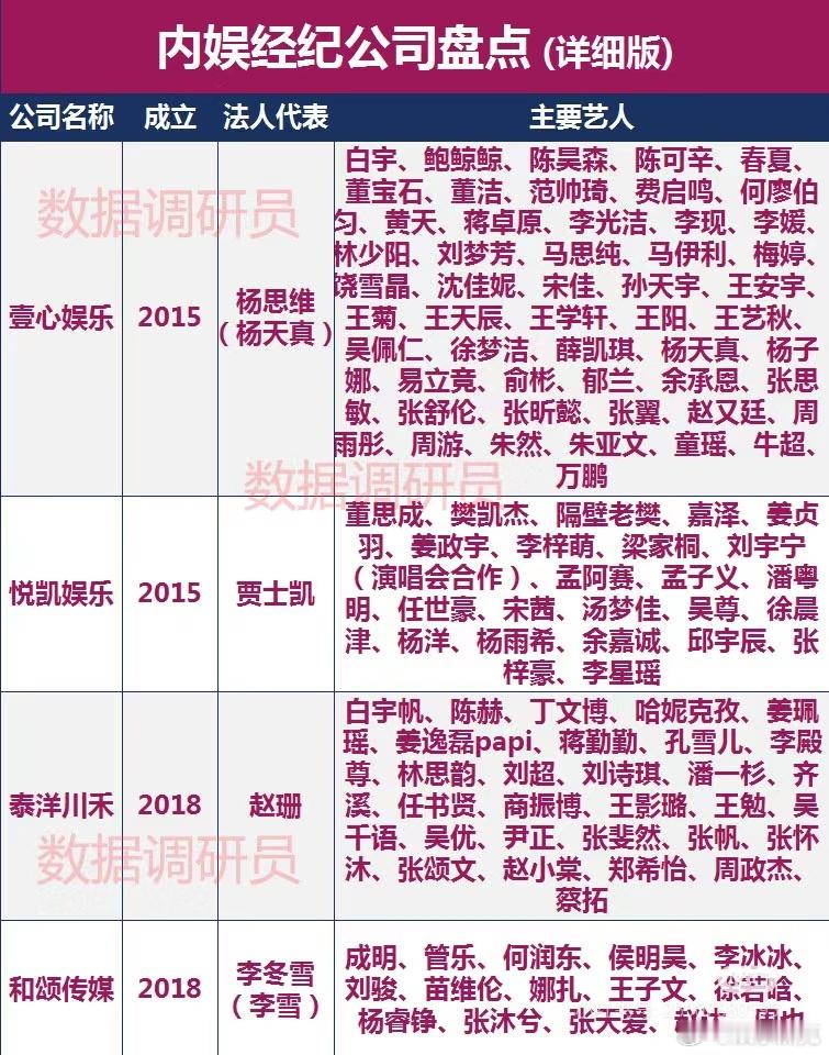艺人经纪公司详情盘点↓来看看哪些艺人是经纪公司的法人。 ​​​