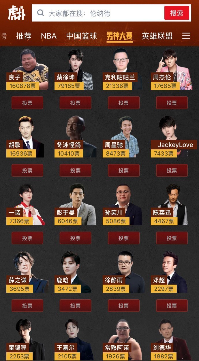 虎扑第二届男神大赛，目前良子第一，蔡徐坤第二。 ​​​