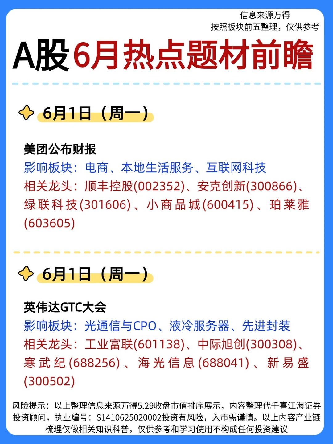☀️A股6月热点题材前瞻
