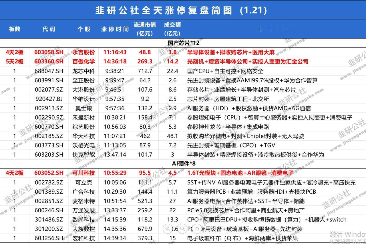 上热门话题🔥🔥🔥
