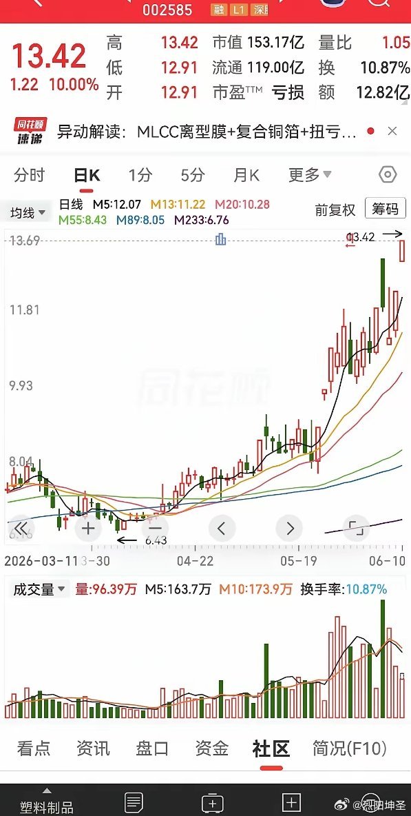 2026年一季度mlcc离型膜销量同比增长148%，一期5亿平米产能将在2026
