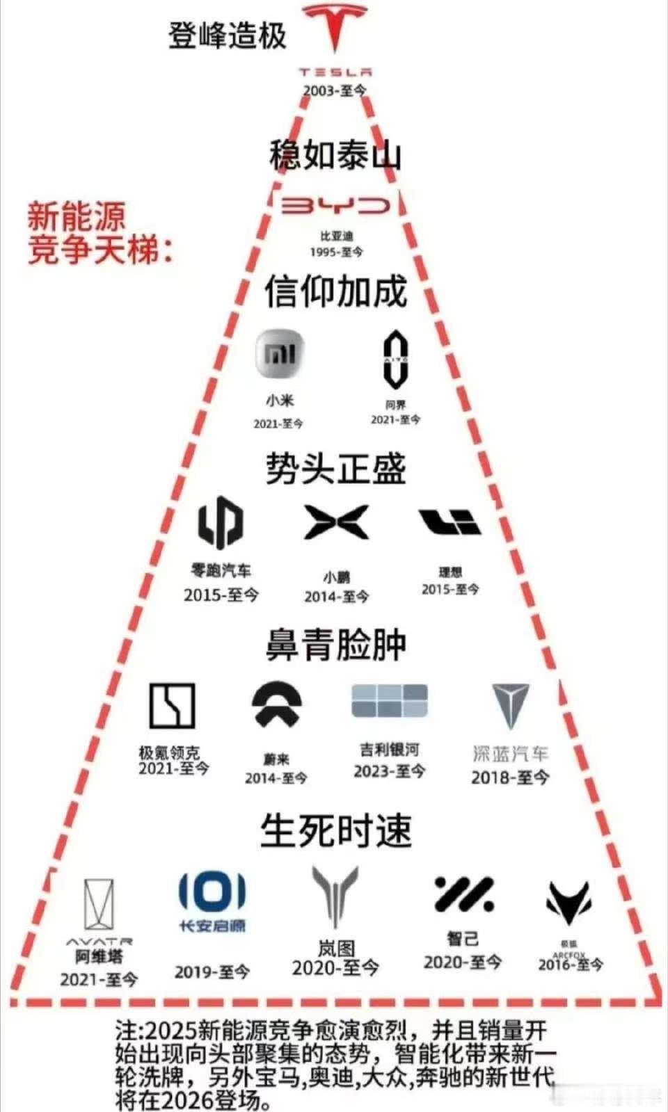 依旧是两张图一起看系列纽约时报说比亚迪是最好的电车，可惜美国人因为贸易问题，根本