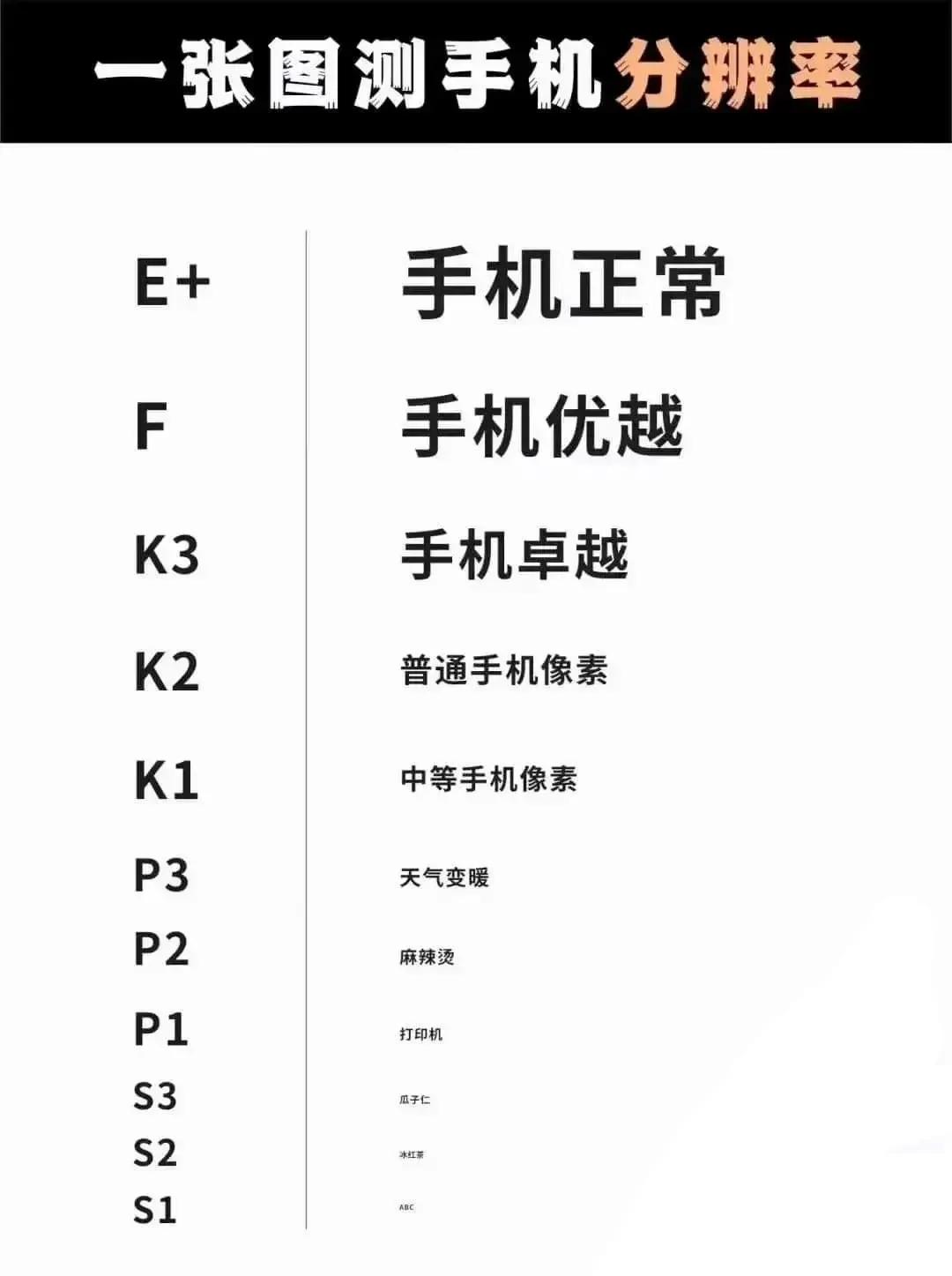 你的手机要是连最下面一行字都看不清，那就真的该换了，我的荣耀Magic5就能轻松