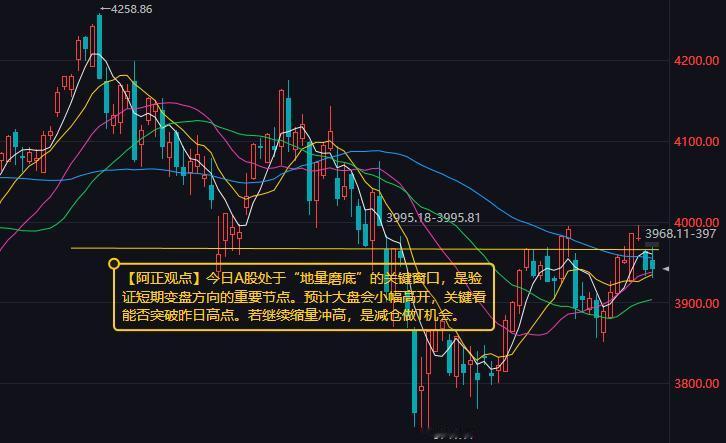 【9月4日A股盘前分析：今日A股处于“地量磨底”的关键窗口 是验证短期变盘方向的