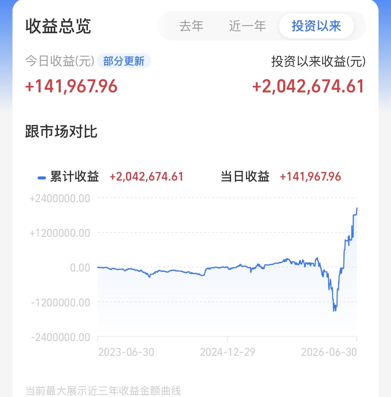 不过瘾！醉曾饮千秋，多少愁！不肯休！长风万里过关山！明日大阳须尽欢！炒股一万块到