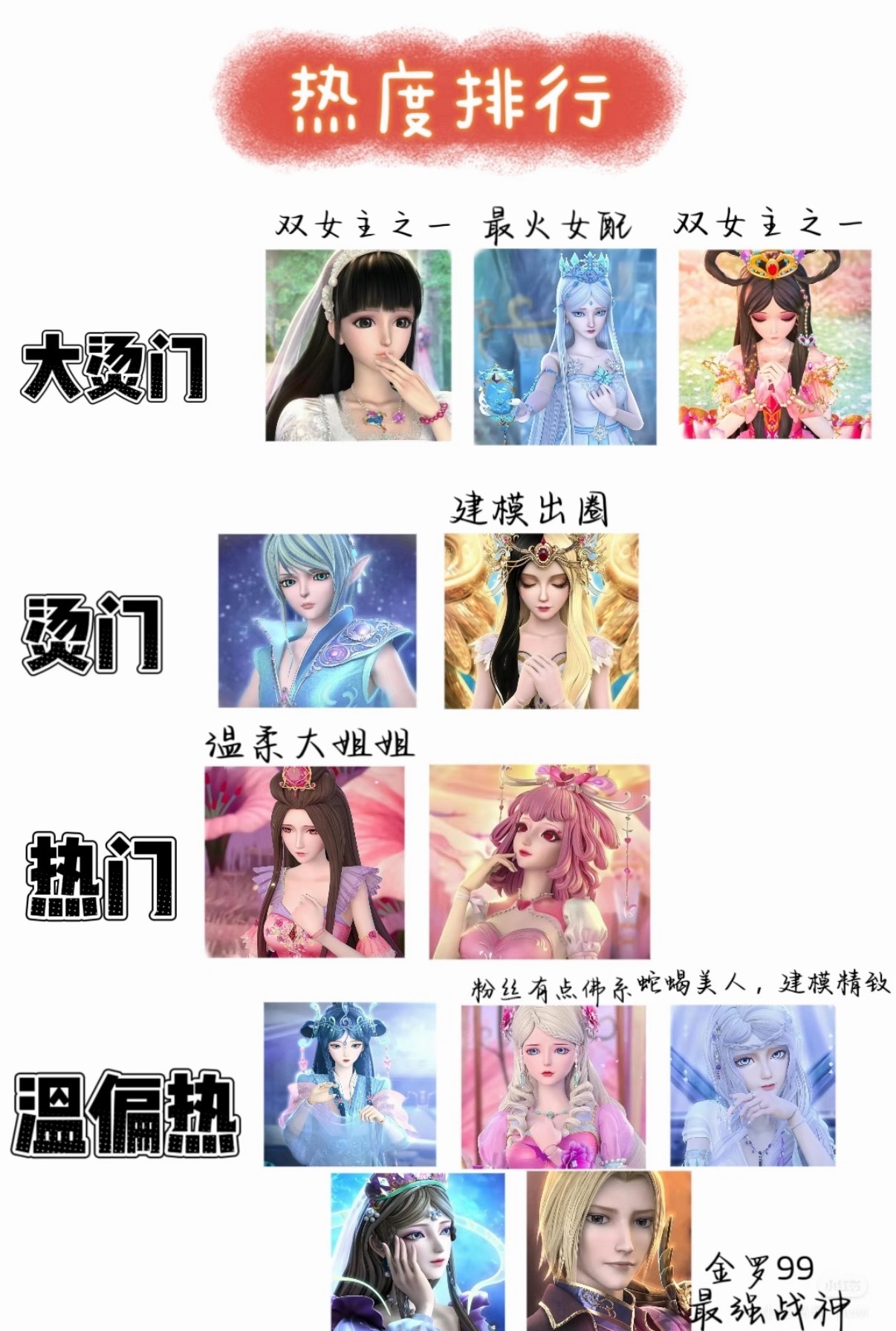 叶罗丽谁的人气最高 