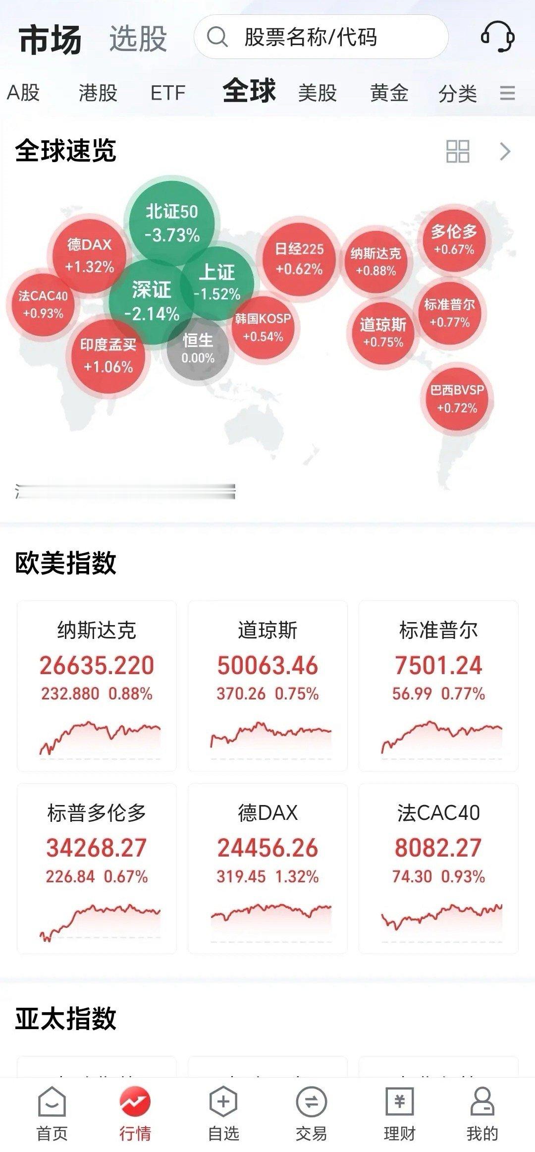 5月15日早评及今日操作策略一、隔夜外围：欧美全线走强，全球风险偏好抬升隔夜欧美