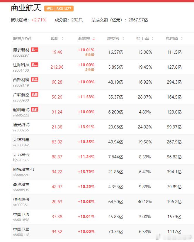 a股商业航天 国家航天局官宣！将发布一系列航天领域重大信息西部材料  神剑股份 