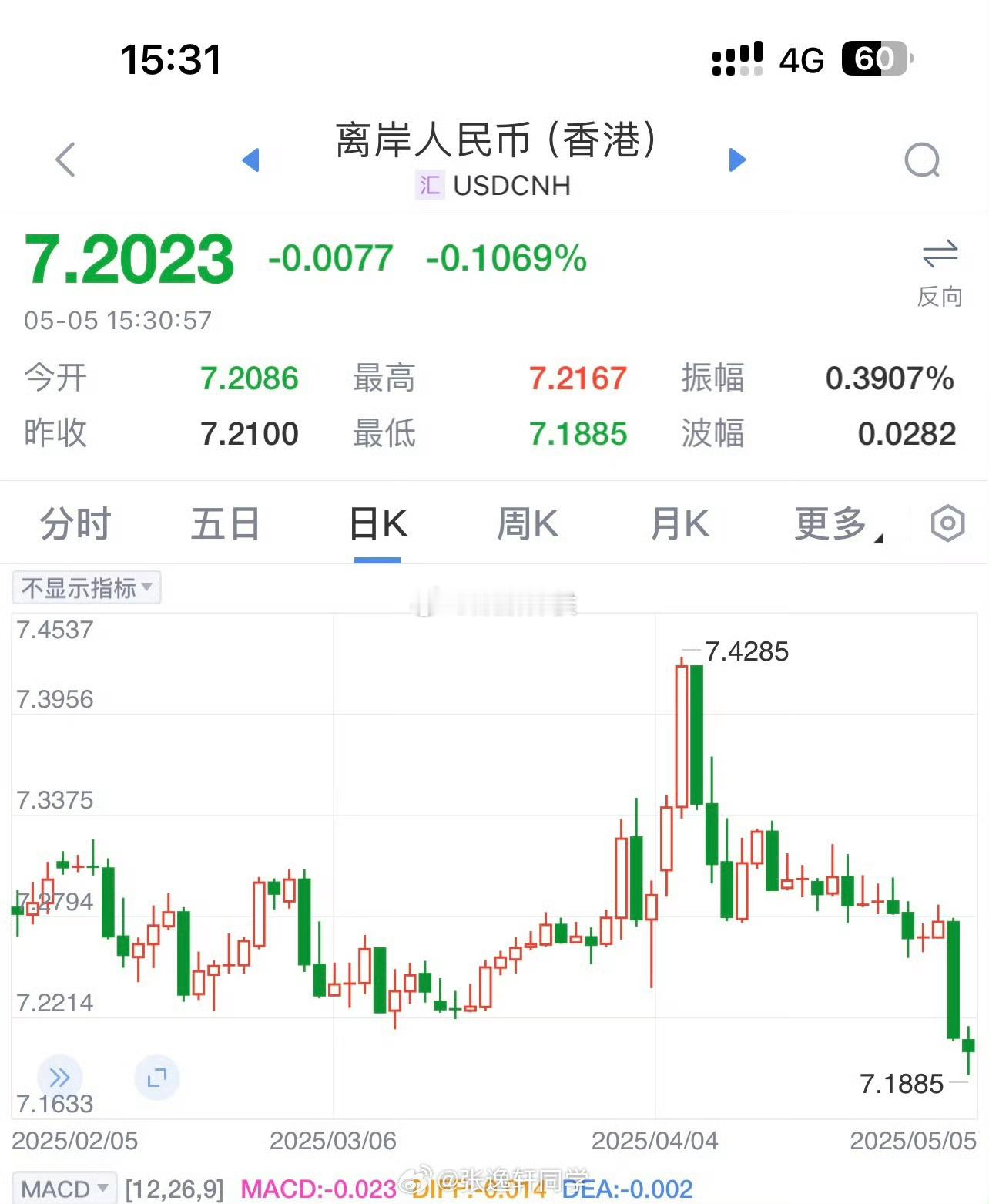 离岸人民币兑美元两个交易日大涨近900点，主要还是因为中美经贸磋商释放出积极信号