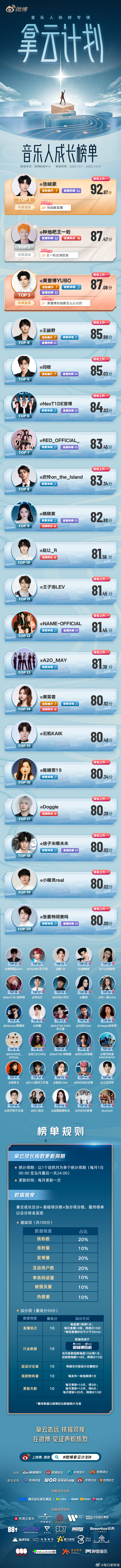 助力音乐梦想扬帆起航🌠10月 出炉，陪伴音乐人破浪前行！ 