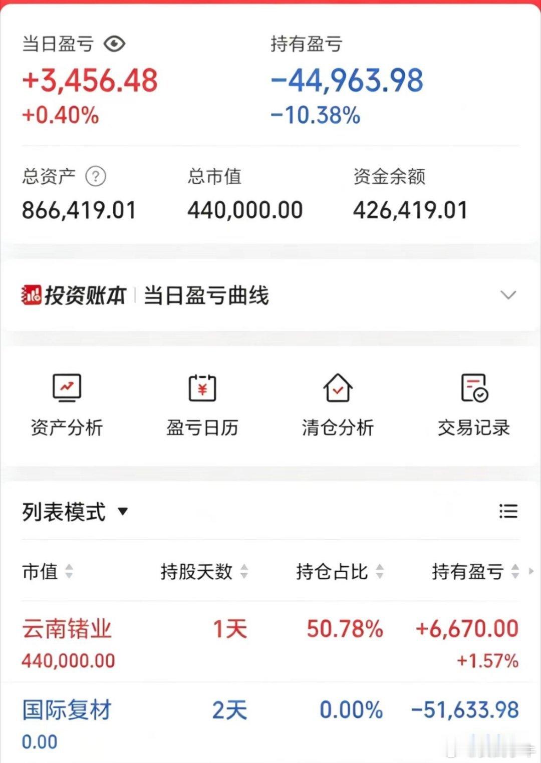 7月7日收盘记录80w一年5倍（第14天）今日结果:+0.34w远不及预期，做了