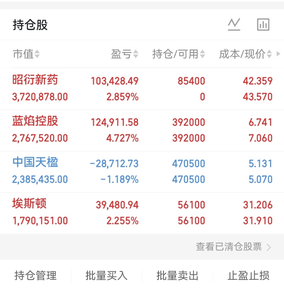 目前稳步前进，今天是个不错的止盈日子，兄弟姐妹们吃上的扣888走一波！ 