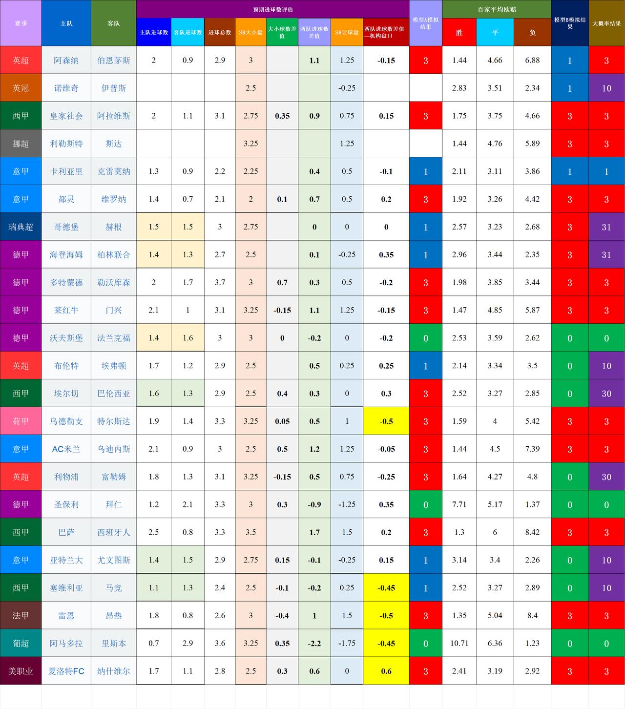 20260411-12基于预期数据模型的竞彩赛事结果模拟
高风险比赛：
瑞典超 