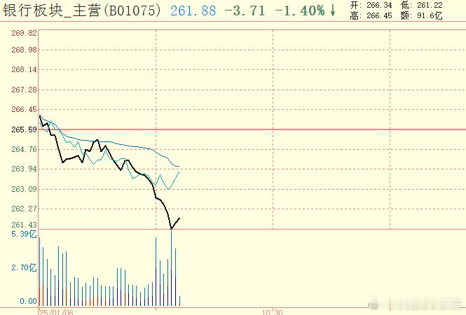 最坚韧的银行补跌了 