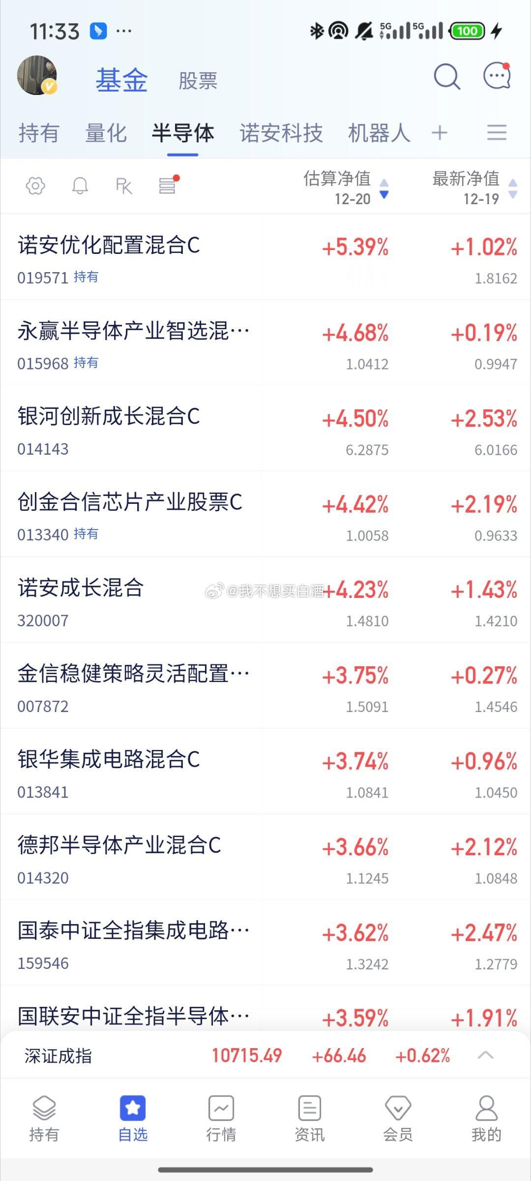 基金[超话]  诺安永赢终于回归第一名和第二名了跌幅最多的半导体设备 今天给力了