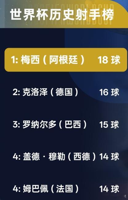 提前出线！阿根廷2-0奥地利 梅西失点+双响18球独享世界杯射手王北京时间6月2
