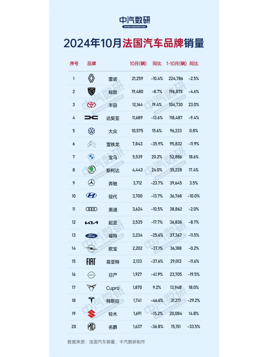 2024年10月法国汽车销量排行