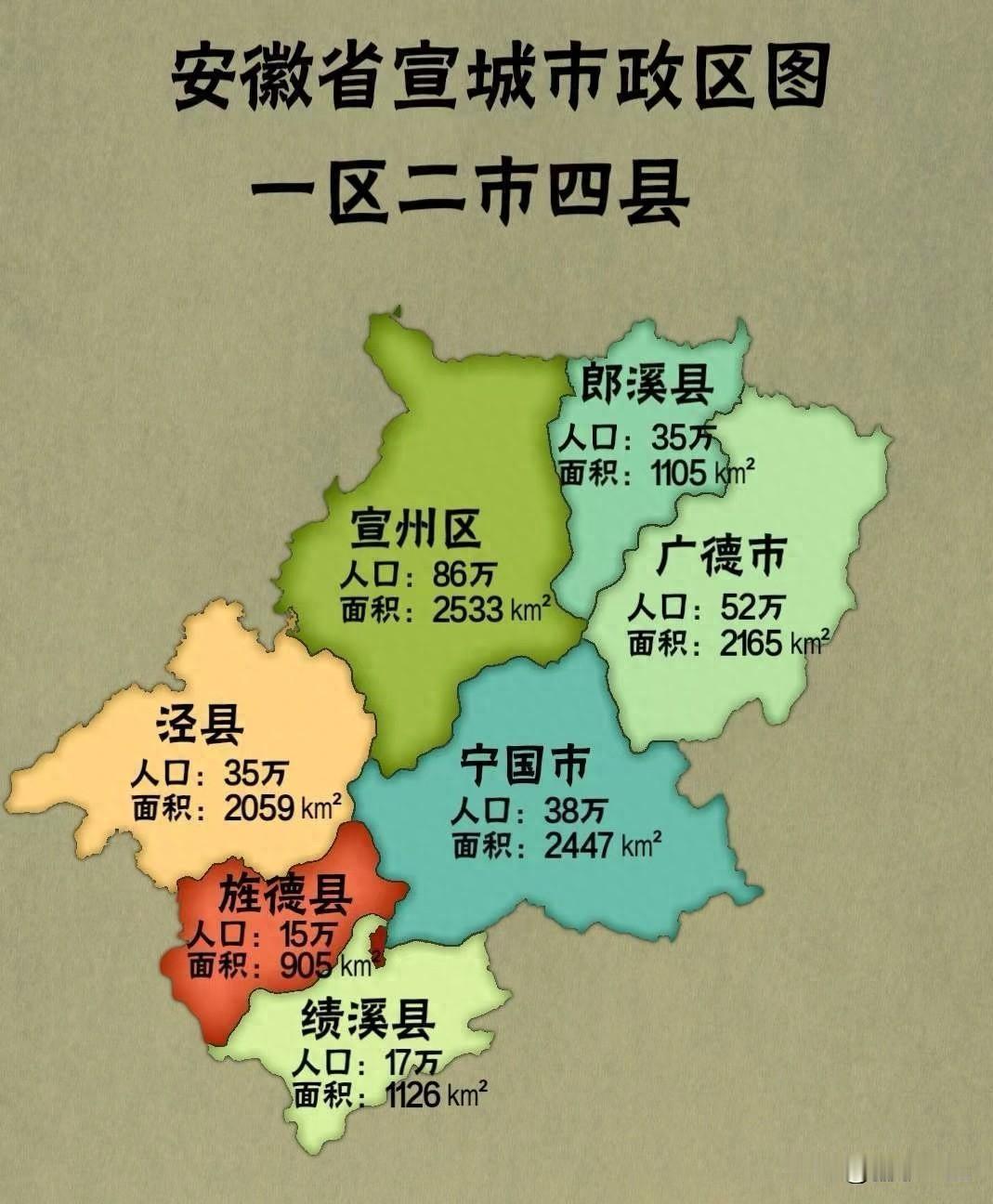 2026年宣城市中考官方完整分数线
 
全市中考总分：760分
官方权威发布：宣