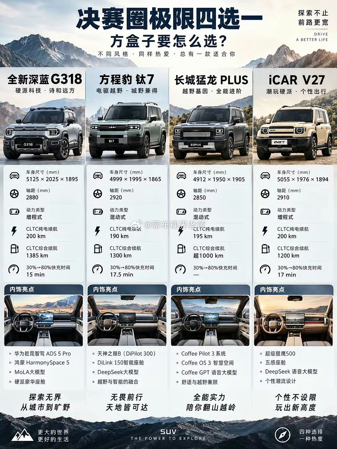 没啥好比的，134推沟里，完毕越野车[超话]越野车越野车为什么都是方盒子 ​​​