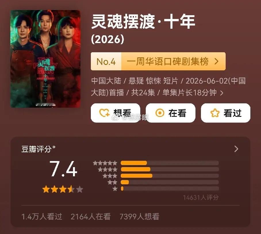 《灵魂摆渡.十年》评分7.4 观众还是手下留情了，情怀分数加一。不能怪演员和导演