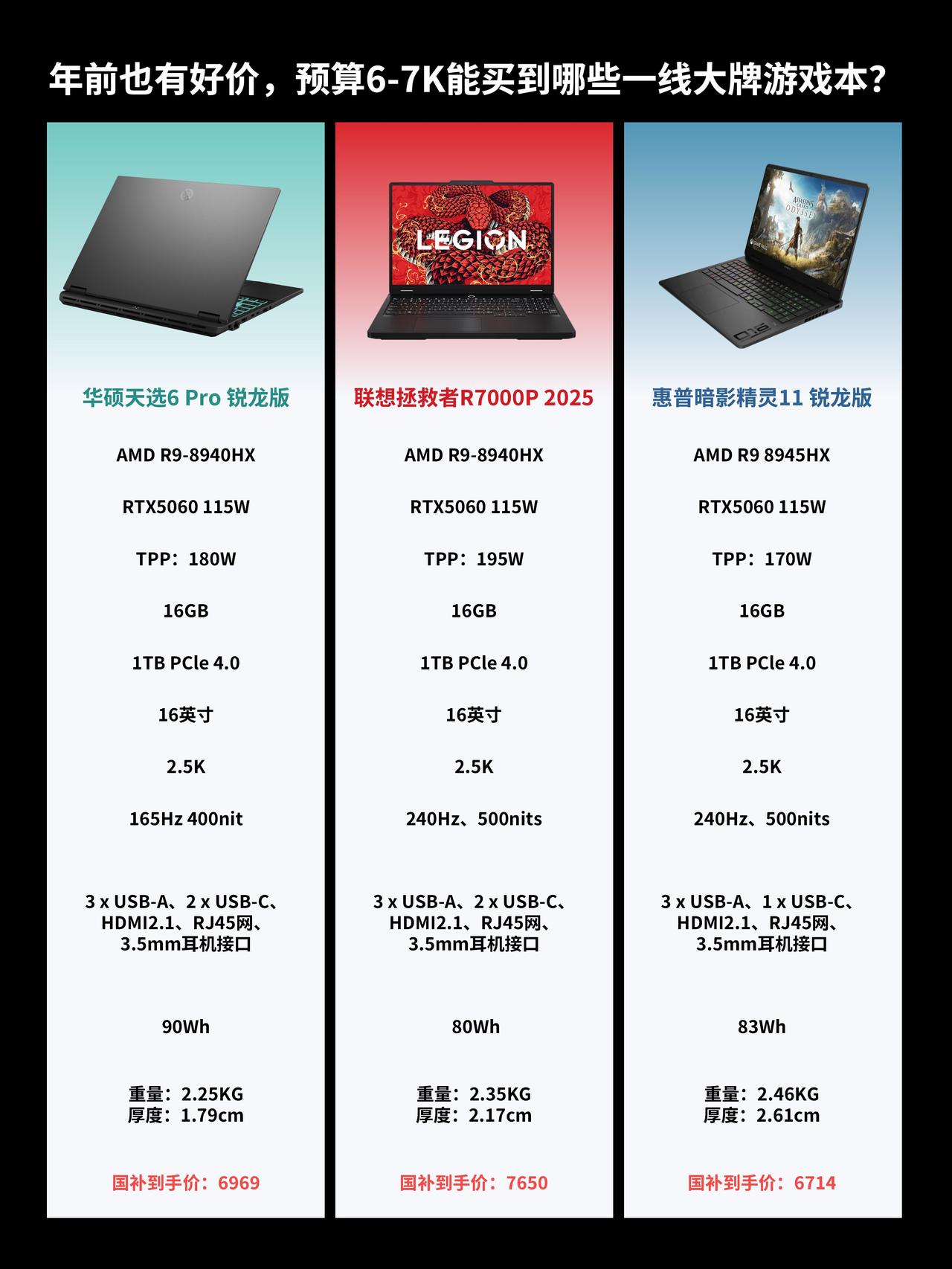 装不起机了！6~7K预算三款热门游戏本哪款香
最近内存涨得太猛了，机都装不起了！