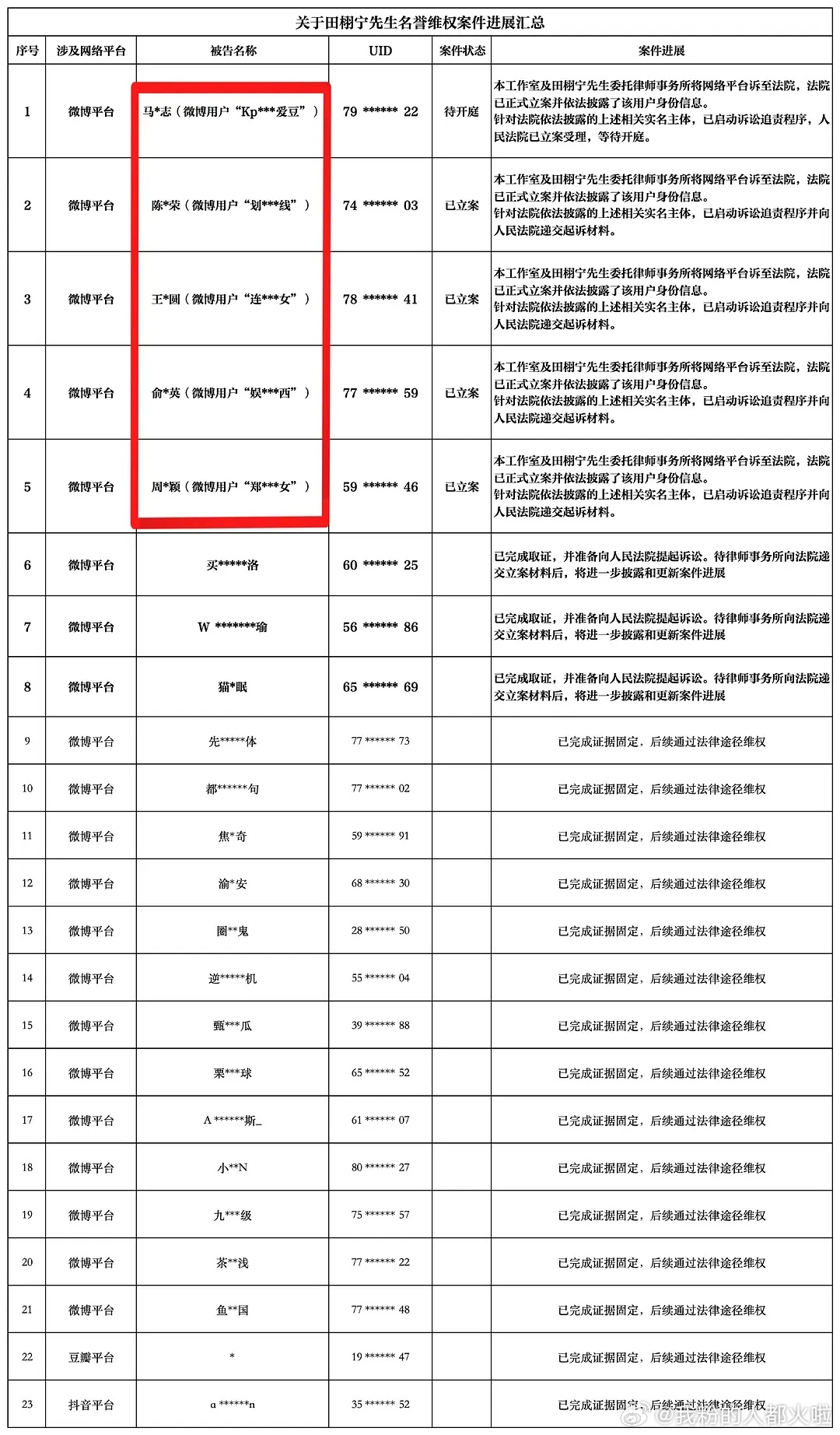 田栩宁告黑最新进展🈶，直接挂名字出来了，是真告，蛮严重的哦 