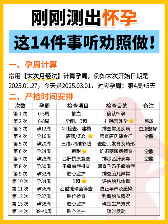 测出怀孕后你需要做的14件事✅准妈妈必看❗️