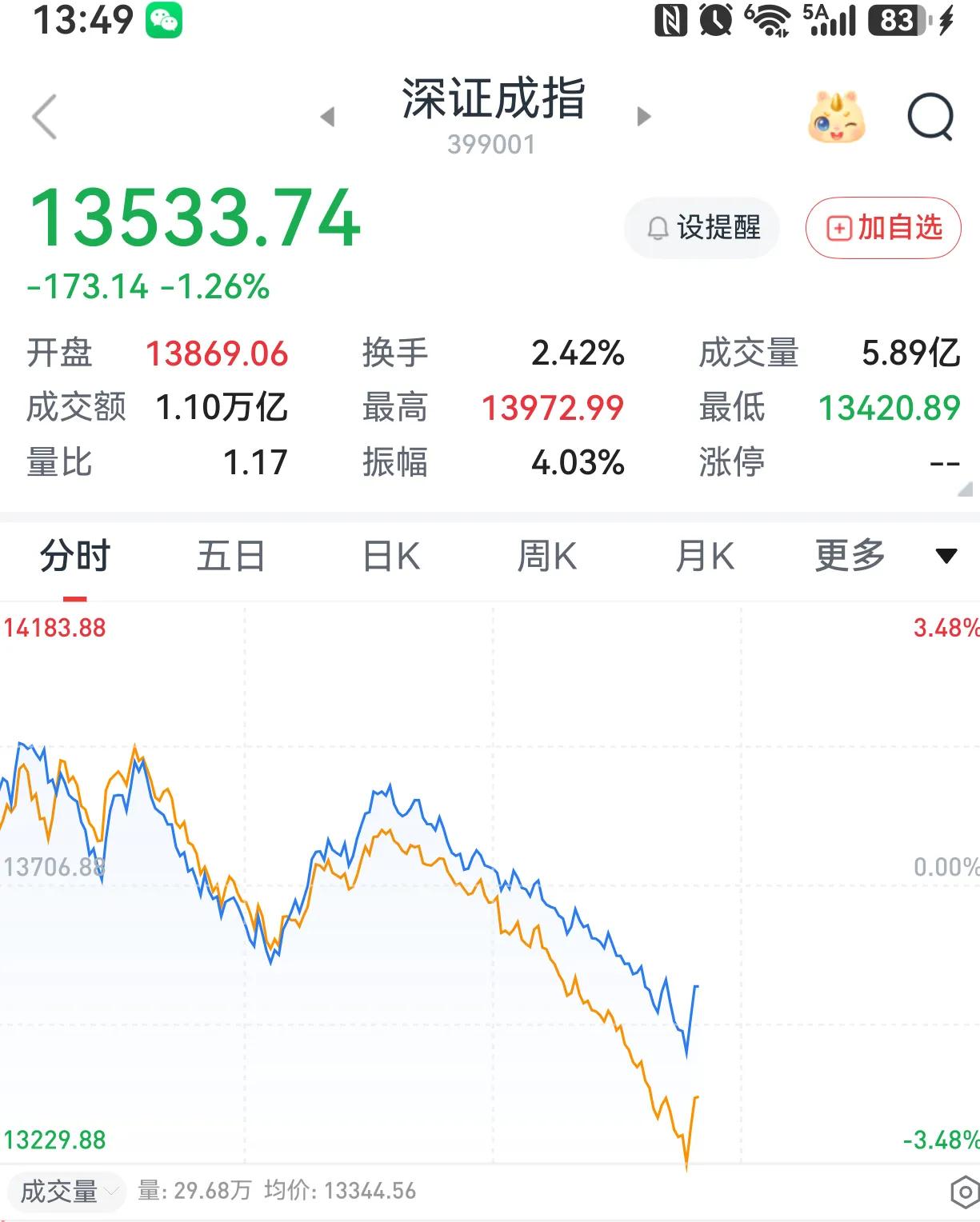 救市不能只救大盘股，大盘股对稳定指数固然有重要的作用，但是现在猛跌的股票并不是大