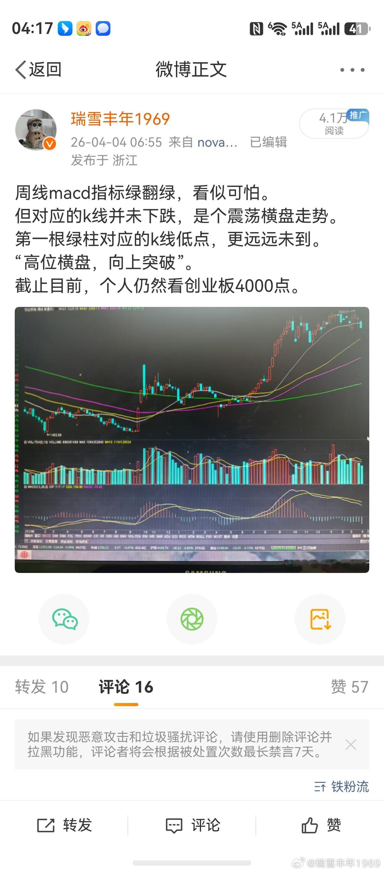 先回顾一下之前对创业板的预判。总体来说，不算有大错。只不过是一种基本功，仅此而已