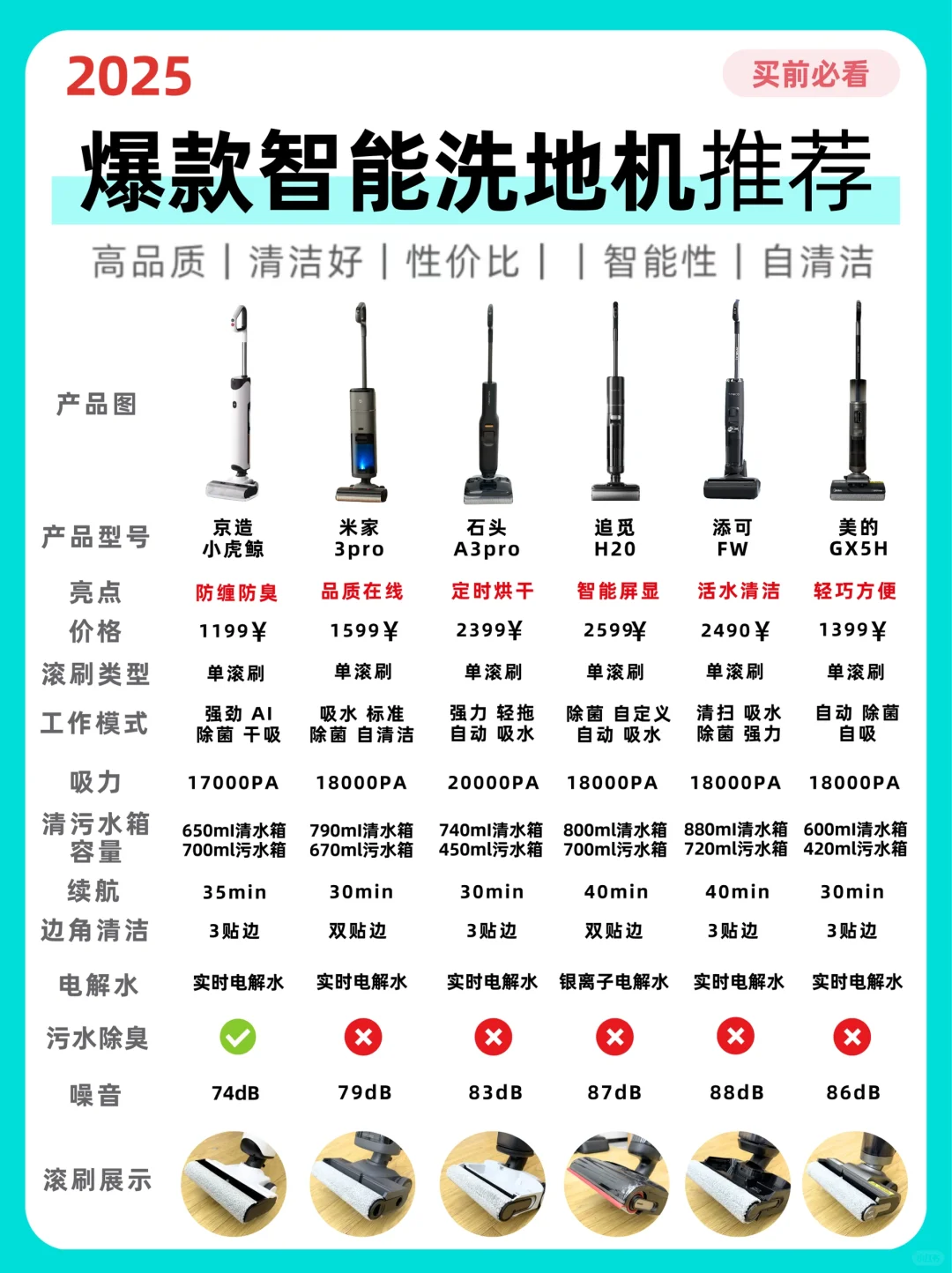 2025 闭眼入！爆款智能洗地机大公开！