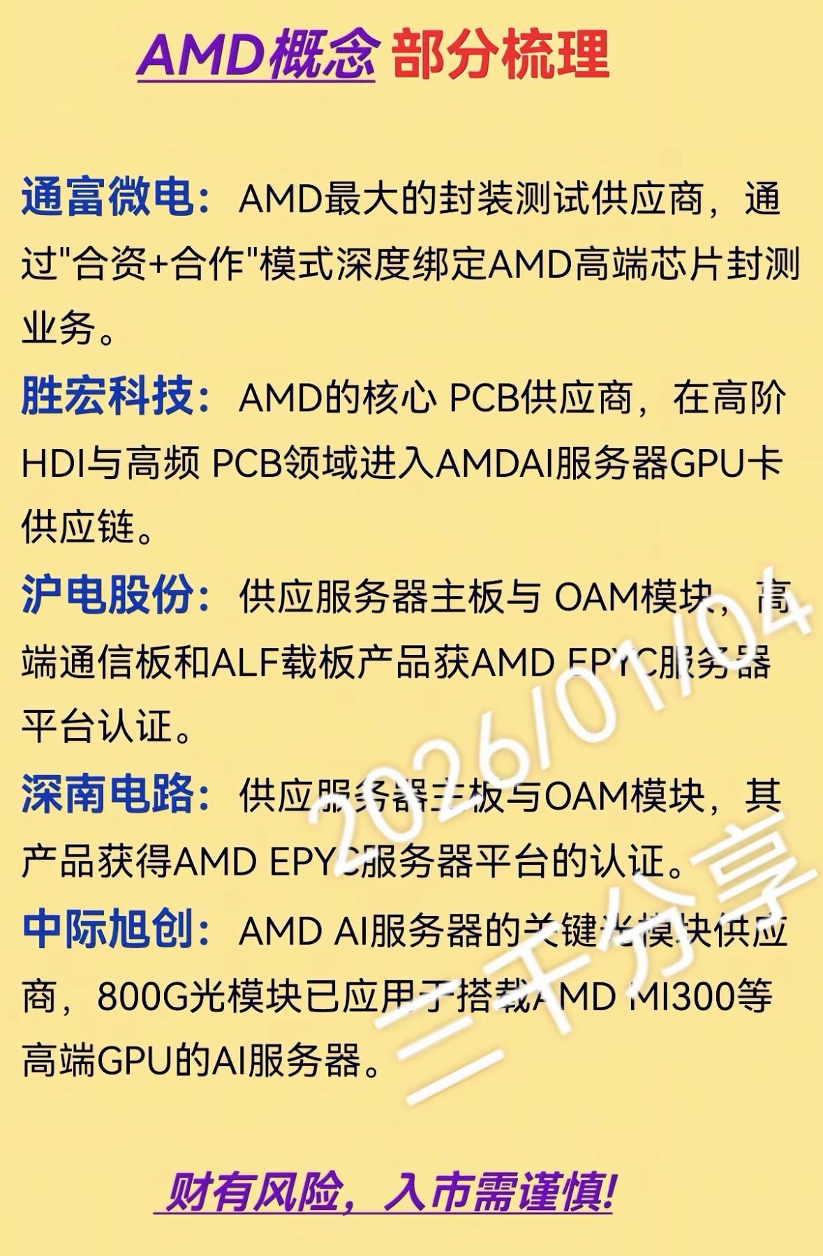 📈💰 投资宝典，带你深入了解AMD合作公司！

AMD产业链核心企业盘点：通