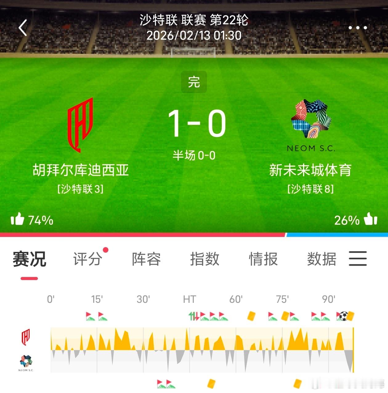 昨日公推稳定拿下一场